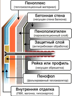 Трехслойное Image